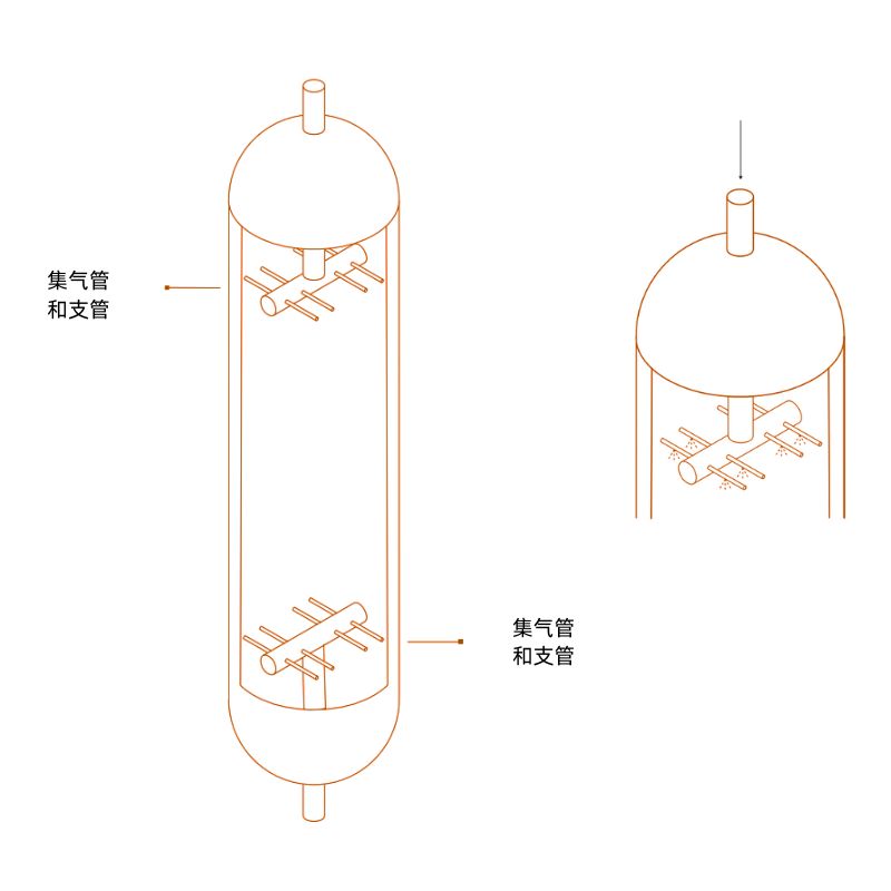 集气管&支管系统