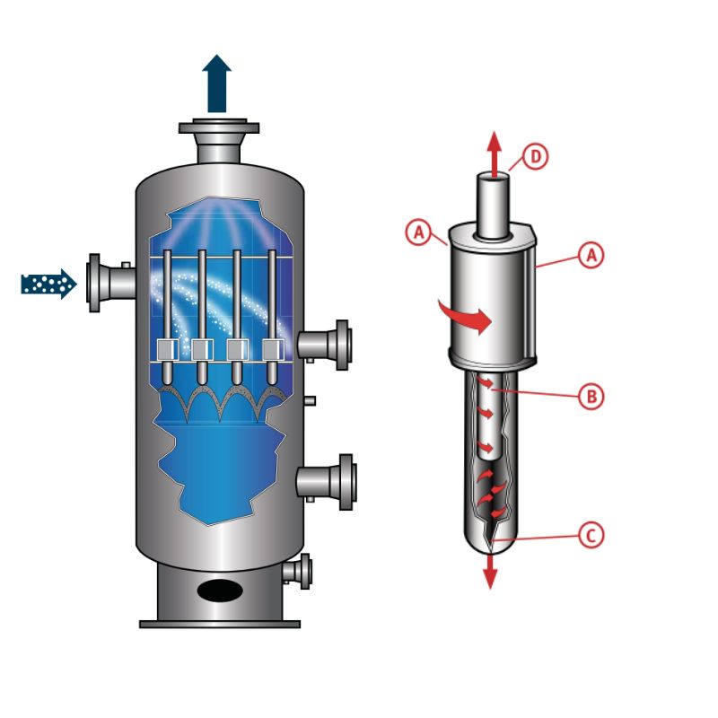 离心管束式分离