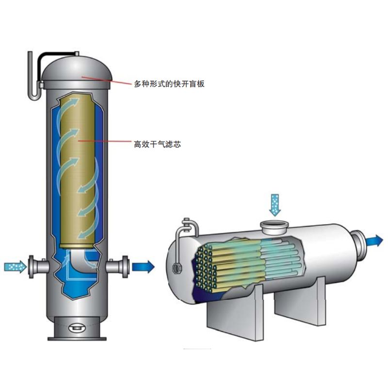 干气滤芯分离