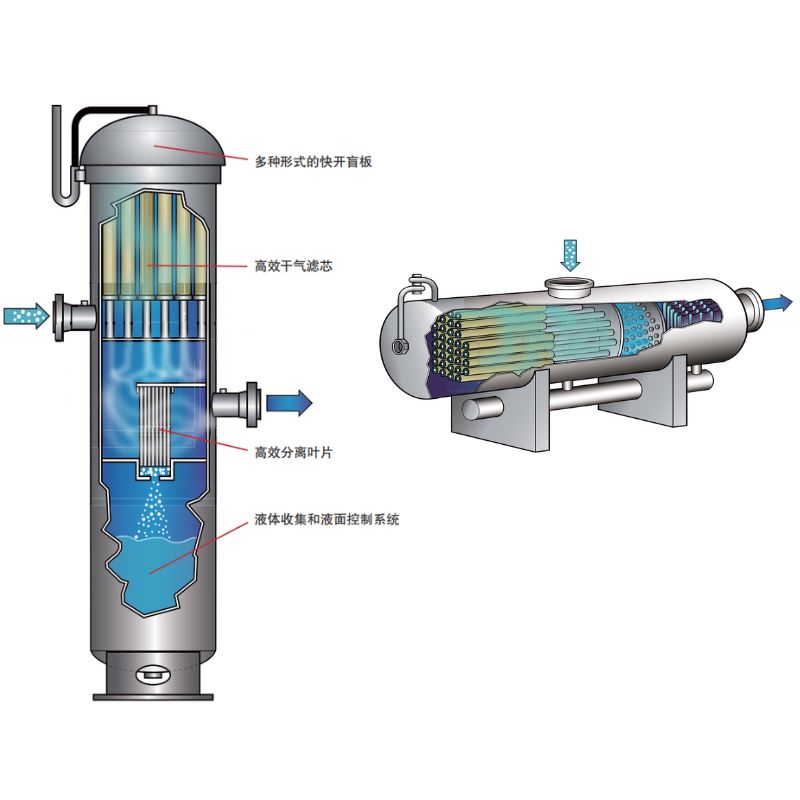 滤芯-叶片组合式分离
