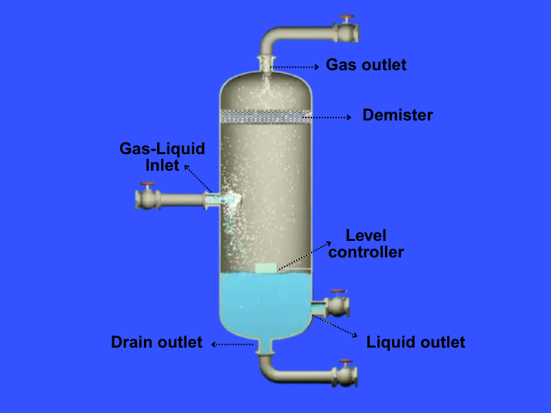常见分离器类型解析