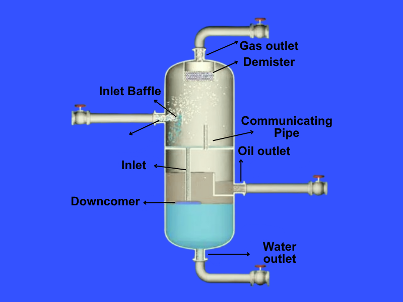 常见分离器类型解析