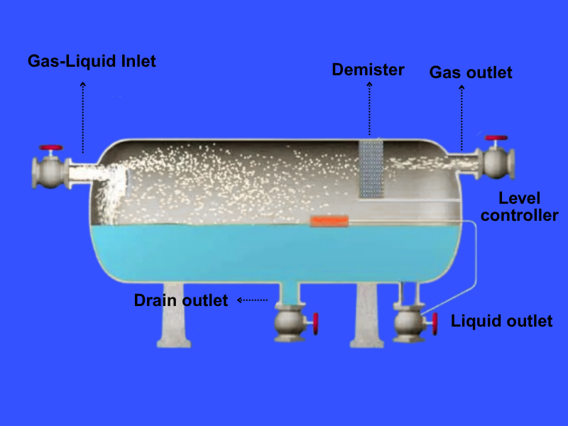 常见分离器类型解析
