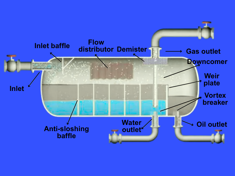 常见分离器类型解析