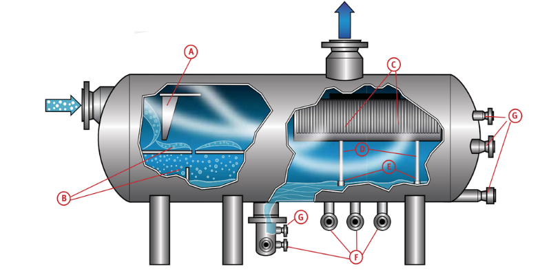 High-Efficiency Horizontal Separator