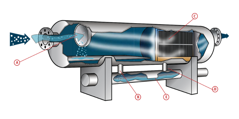 High-Efficiency Horizontal Separator