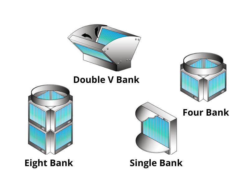 High-Efficiency Horizontal Separator