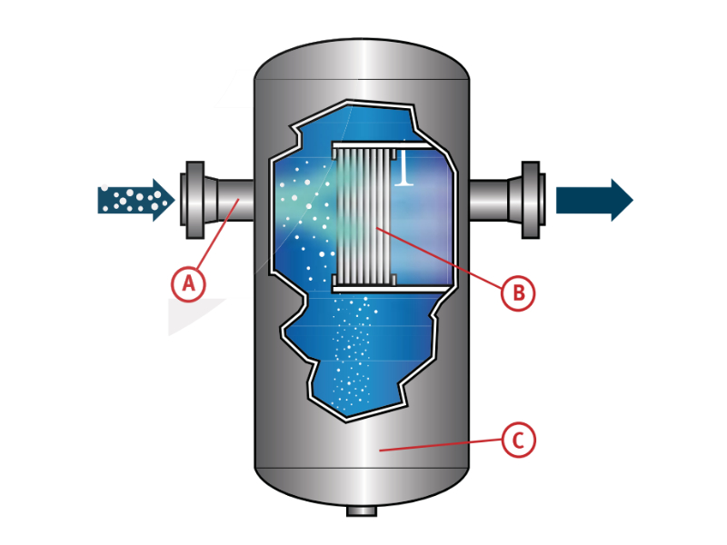 High-Efficiency Axial Vane Separator